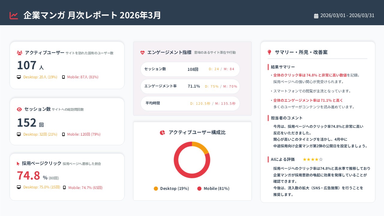 計測ダッシュボード