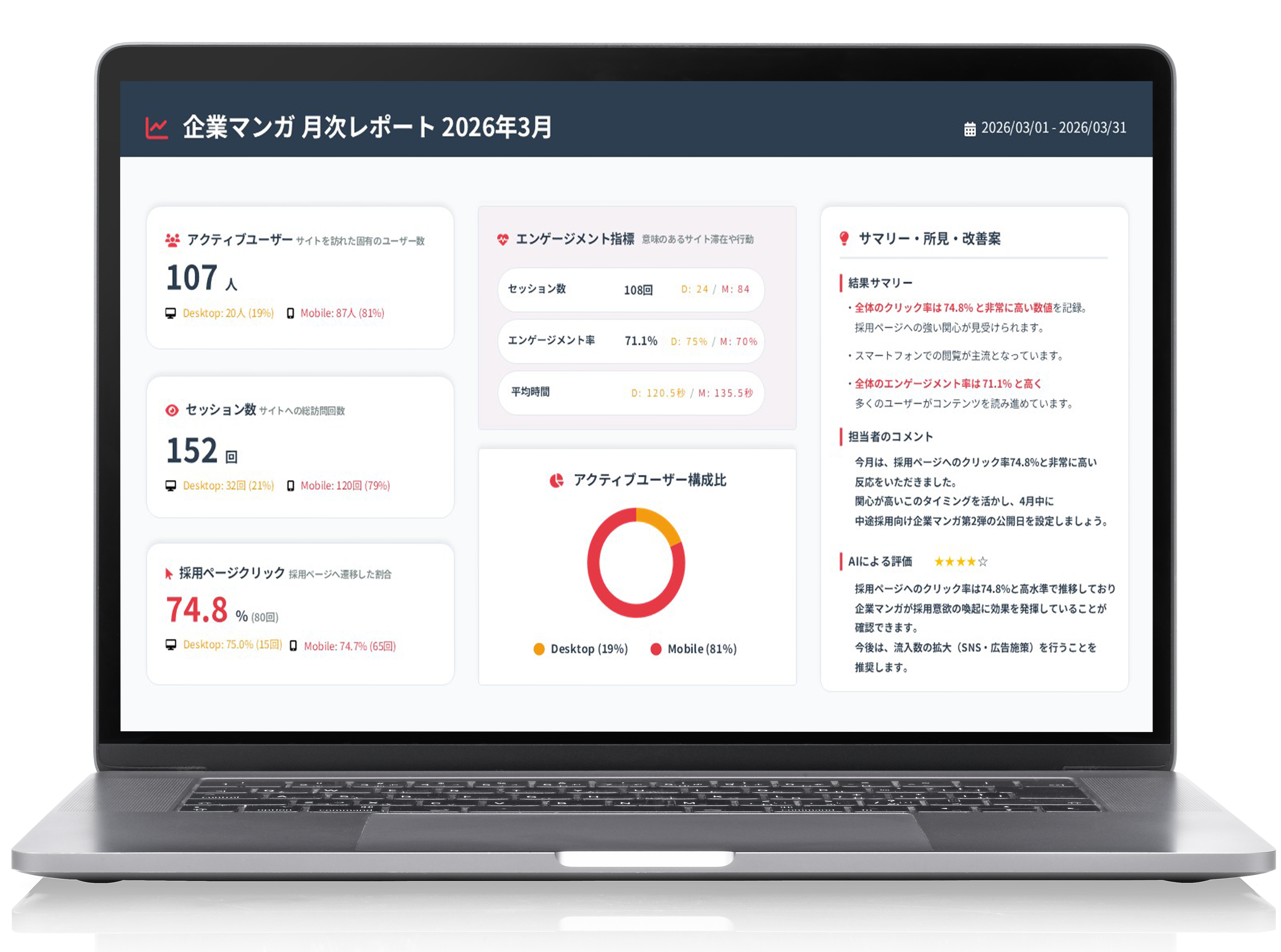 計測ダッシュボード